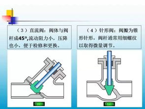 地球人都知道閥門(mén)這樣造 太重要了 必須收藏