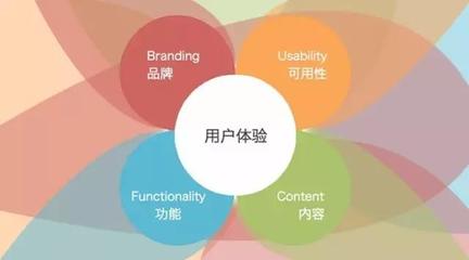 工業設計之魂 喬布斯眼中的專業設計服務
